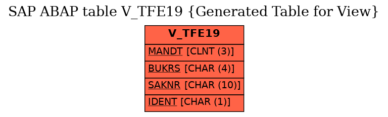 E-R Diagram for table V_TFE19 (Generated Table for View)