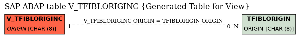 E-R Diagram for table V_TFIBLORIGINC (Generated Table for View)