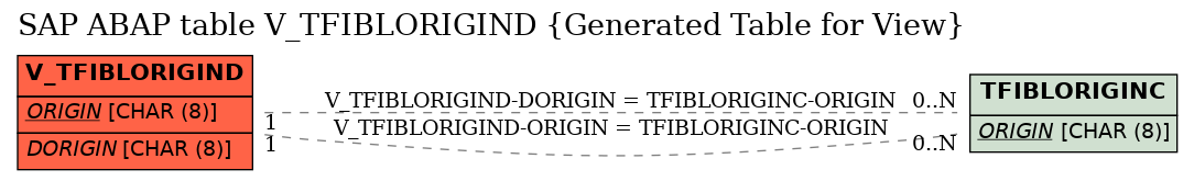 E-R Diagram for table V_TFIBLORIGIND (Generated Table for View)