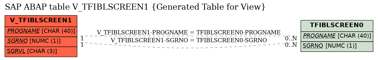 E-R Diagram for table V_TFIBLSCREEN1 (Generated Table for View)