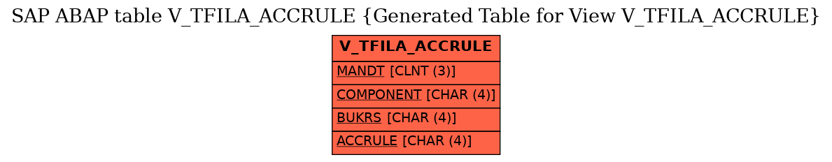 E-R Diagram for table V_TFILA_ACCRULE (Generated Table for View V_TFILA_ACCRULE)