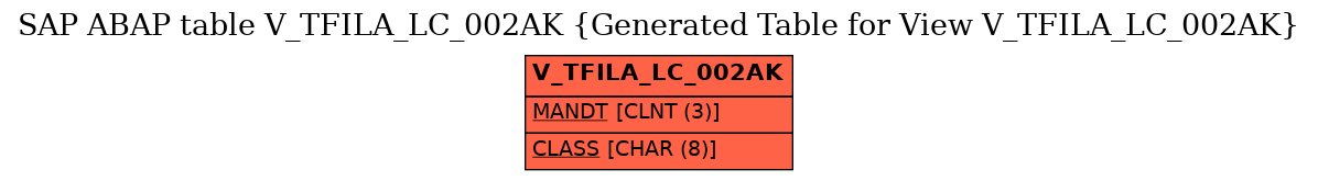 E-R Diagram for table V_TFILA_LC_002AK (Generated Table for View V_TFILA_LC_002AK)