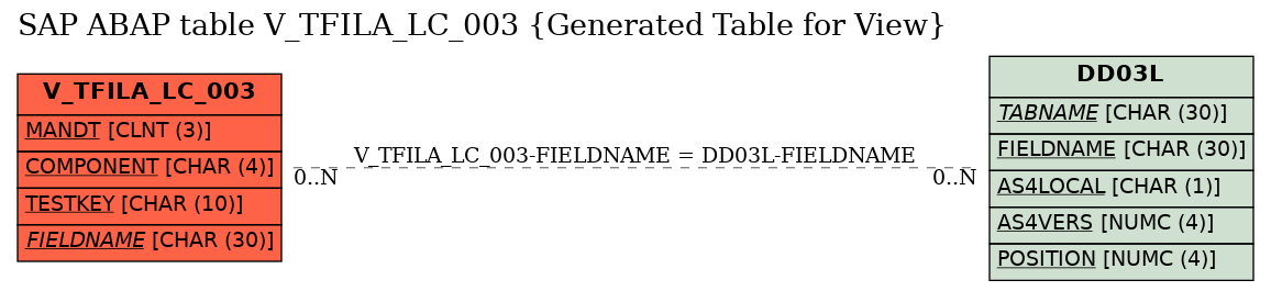 E-R Diagram for table V_TFILA_LC_003 (Generated Table for View)