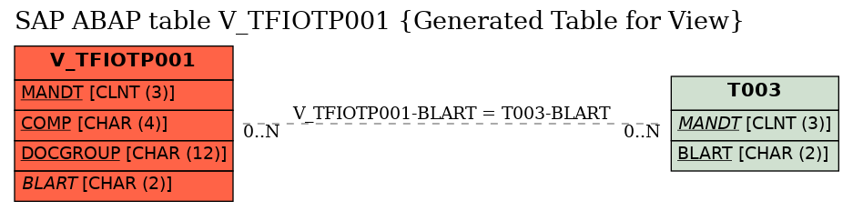 E-R Diagram for table V_TFIOTP001 (Generated Table for View)