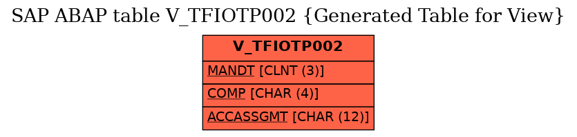 E-R Diagram for table V_TFIOTP002 (Generated Table for View)
