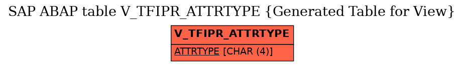E-R Diagram for table V_TFIPR_ATTRTYPE (Generated Table for View)