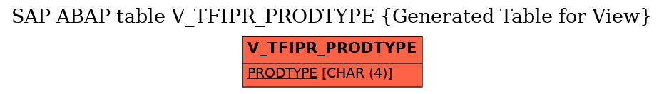 E-R Diagram for table V_TFIPR_PRODTYPE (Generated Table for View)