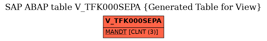 E-R Diagram for table V_TFK000SEPA (Generated Table for View)