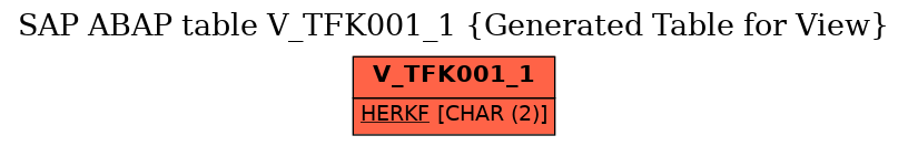 E-R Diagram for table V_TFK001_1 (Generated Table for View)