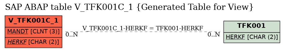 E-R Diagram for table V_TFK001C_1 (Generated Table for View)