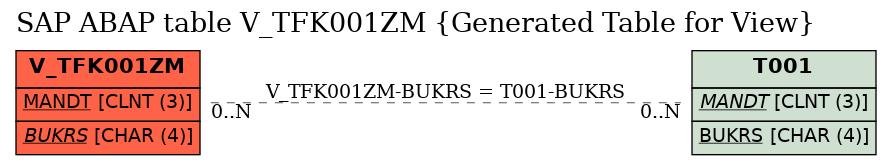 E-R Diagram for table V_TFK001ZM (Generated Table for View)