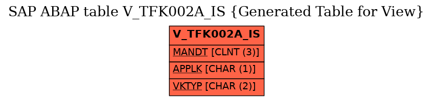 E-R Diagram for table V_TFK002A_IS (Generated Table for View)