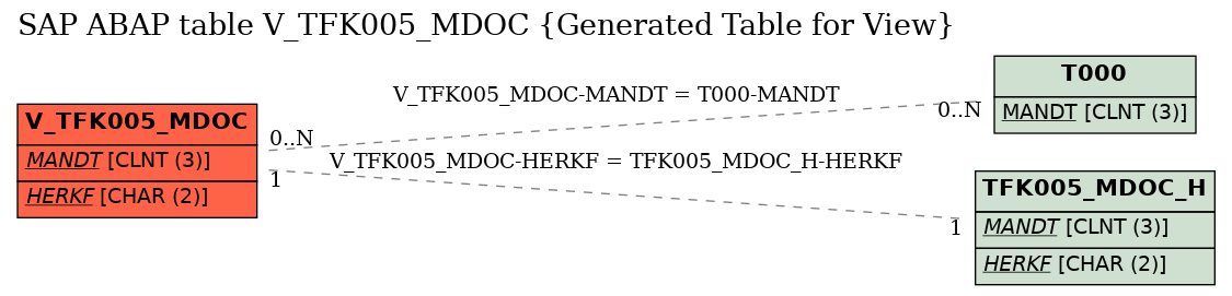 E-R Diagram for table V_TFK005_MDOC (Generated Table for View)