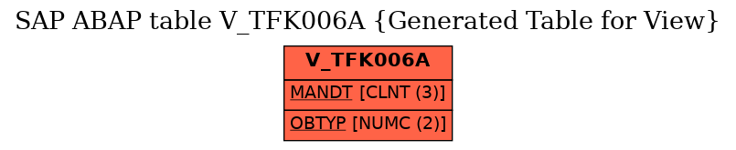 E-R Diagram for table V_TFK006A (Generated Table for View)