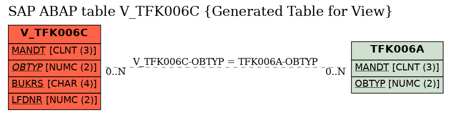 E-R Diagram for table V_TFK006C (Generated Table for View)