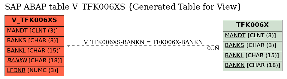 E-R Diagram for table V_TFK006XS (Generated Table for View)