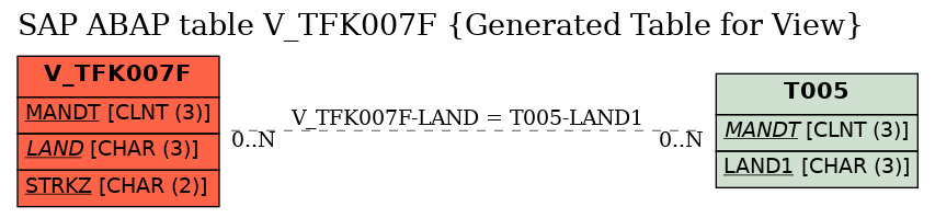 E-R Diagram for table V_TFK007F (Generated Table for View)