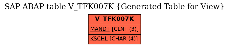 E-R Diagram for table V_TFK007K (Generated Table for View)