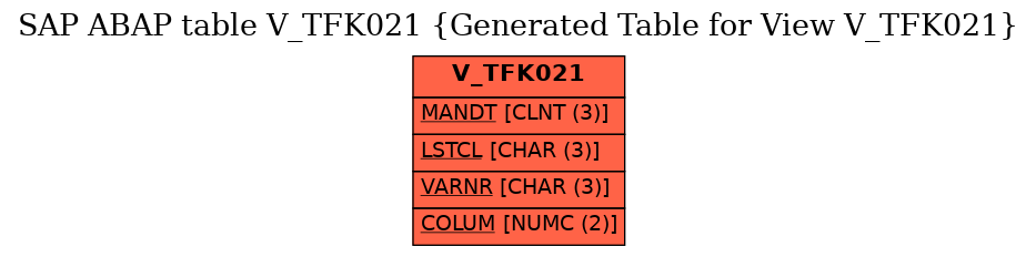 E-R Diagram for table V_TFK021 (Generated Table for View V_TFK021)