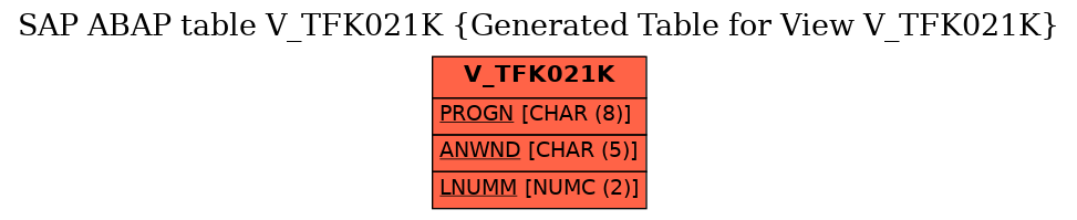 E-R Diagram for table V_TFK021K (Generated Table for View V_TFK021K)