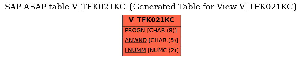 E-R Diagram for table V_TFK021KC (Generated Table for View V_TFK021KC)