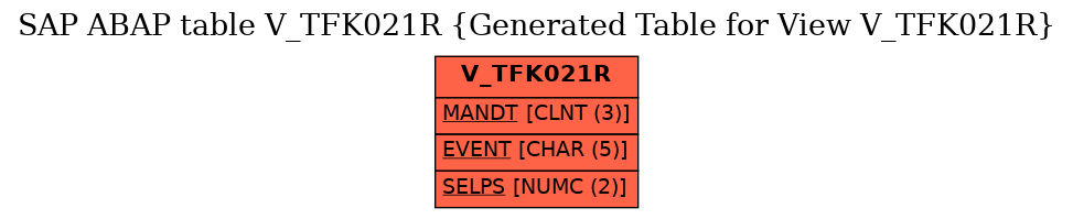 E-R Diagram for table V_TFK021R (Generated Table for View V_TFK021R)