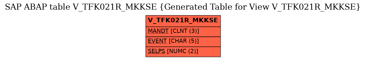 E-R Diagram for table V_TFK021R_MKKSE (Generated Table for View V_TFK021R_MKKSE)