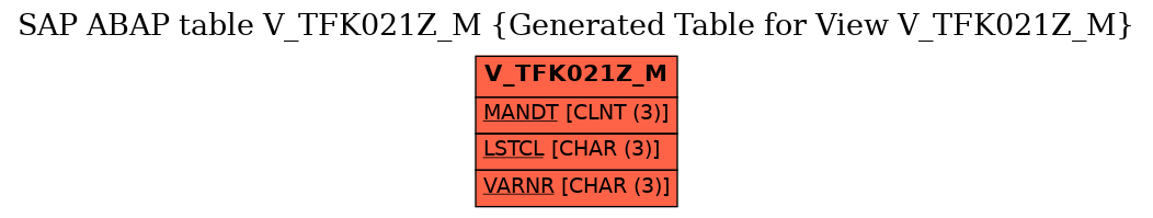 E-R Diagram for table V_TFK021Z_M (Generated Table for View V_TFK021Z_M)
