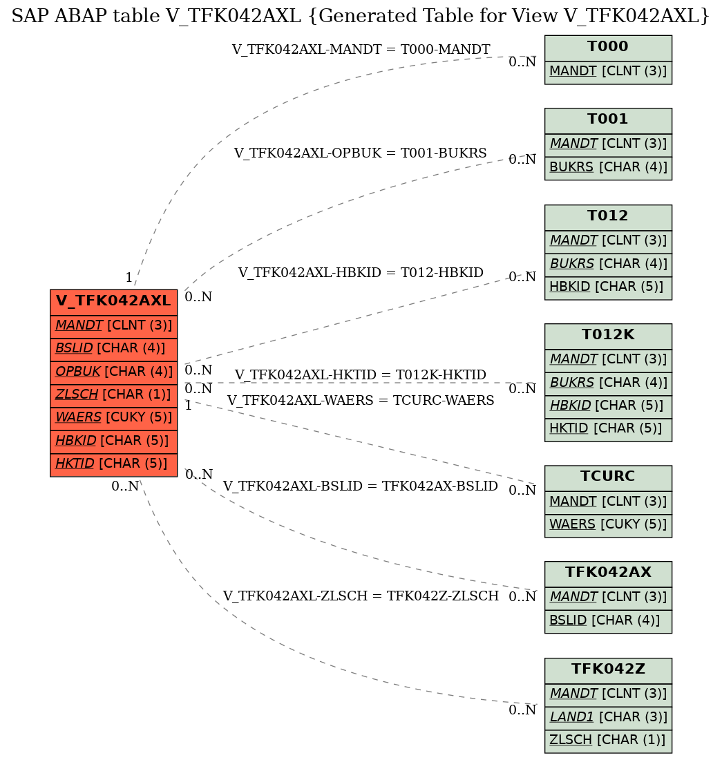 E-R Diagram for table V_TFK042AXL (Generated Table for View V_TFK042AXL)