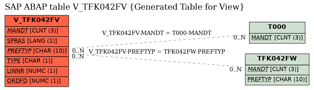 E-R Diagram for table V_TFK042FV (Generated Table for View)