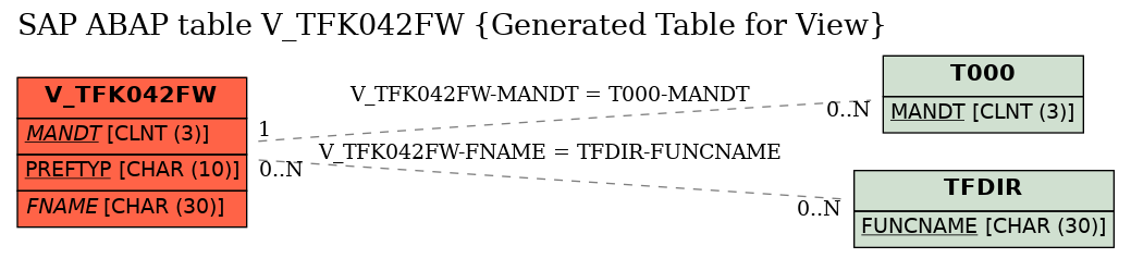 E-R Diagram for table V_TFK042FW (Generated Table for View)