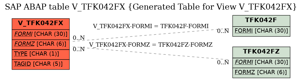 E-R Diagram for table V_TFK042FX (Generated Table for View V_TFK042FX)