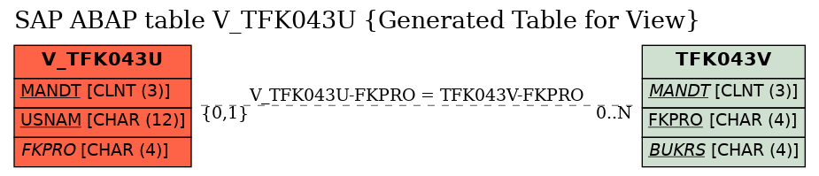 E-R Diagram for table V_TFK043U (Generated Table for View)