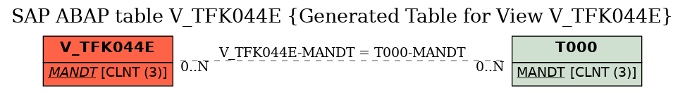 E-R Diagram for table V_TFK044E (Generated Table for View V_TFK044E)