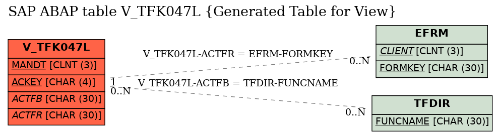 E-R Diagram for table V_TFK047L (Generated Table for View)