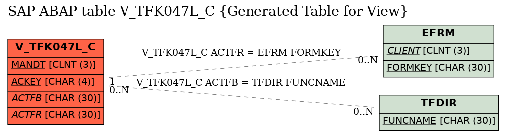 E-R Diagram for table V_TFK047L_C (Generated Table for View)