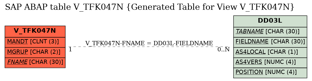 E-R Diagram for table V_TFK047N (Generated Table for View V_TFK047N)