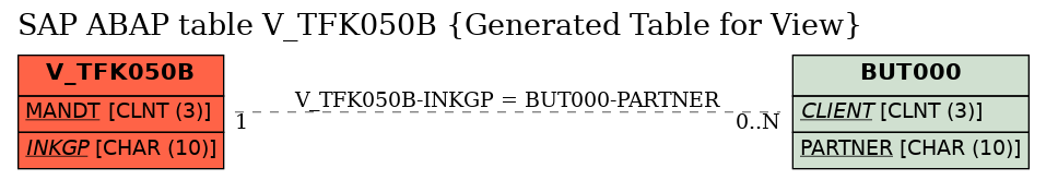 E-R Diagram for table V_TFK050B (Generated Table for View)