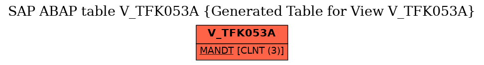 E-R Diagram for table V_TFK053A (Generated Table for View V_TFK053A)