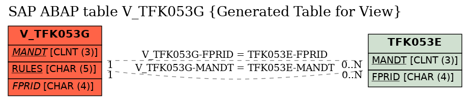 E-R Diagram for table V_TFK053G (Generated Table for View)