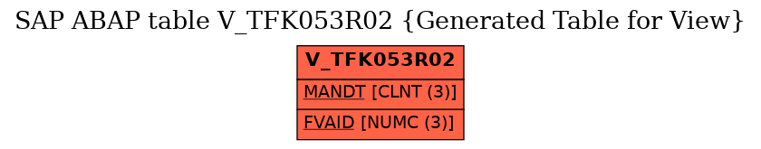 E-R Diagram for table V_TFK053R02 (Generated Table for View)