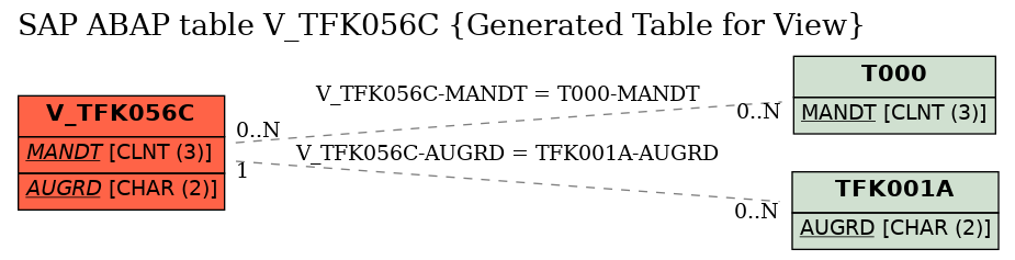 E-R Diagram for table V_TFK056C (Generated Table for View)