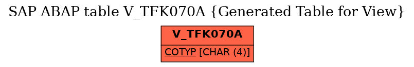 E-R Diagram for table V_TFK070A (Generated Table for View)