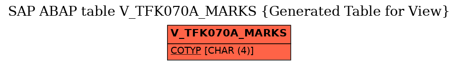 E-R Diagram for table V_TFK070A_MARKS (Generated Table for View)