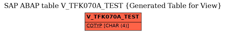 E-R Diagram for table V_TFK070A_TEST (Generated Table for View)