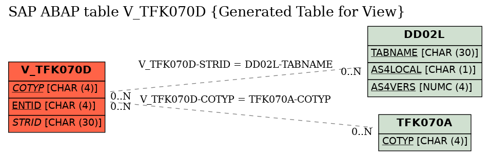 E-R Diagram for table V_TFK070D (Generated Table for View)