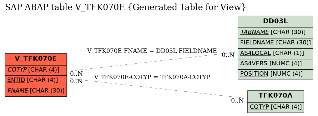 E-R Diagram for table V_TFK070E (Generated Table for View)