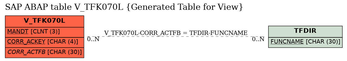 E-R Diagram for table V_TFK070L (Generated Table for View)