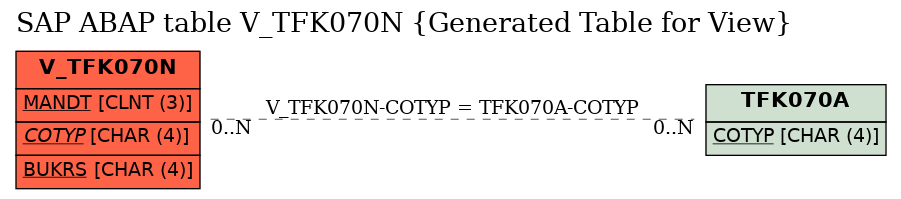 E-R Diagram for table V_TFK070N (Generated Table for View)