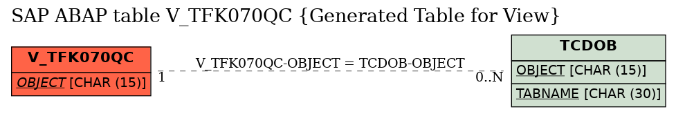 E-R Diagram for table V_TFK070QC (Generated Table for View)